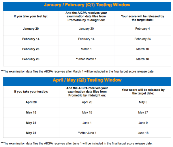 cpa-exam-score-release-timeline-january-february-march-q1-2015